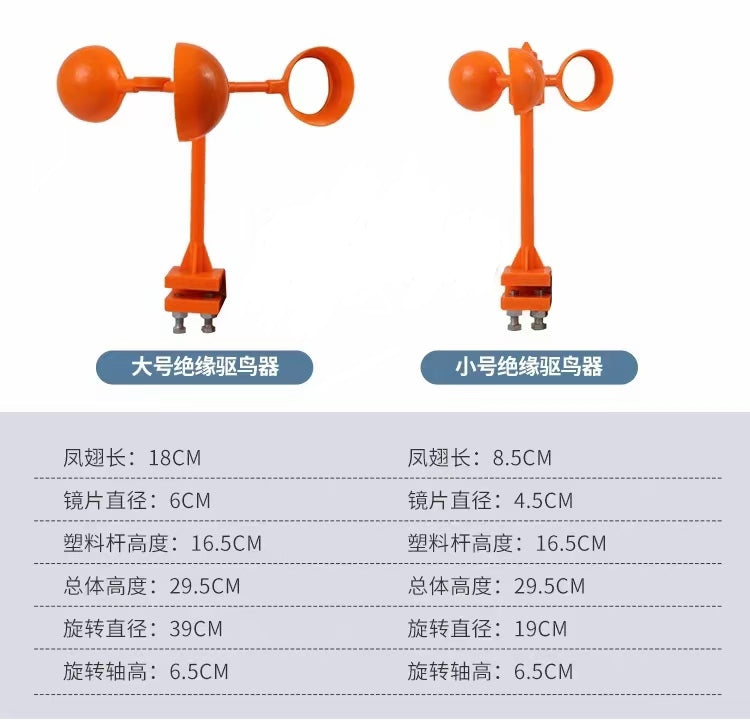 Bird deterrent equipment